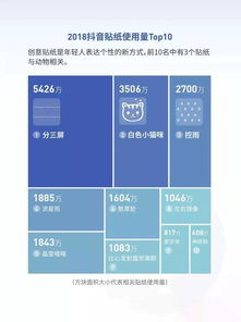 抖音涨粉秘诀：揭秘如何获取百万粉丝