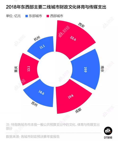 大V认证抖音粉丝全攻略：提升知名度与影响力的秘诀