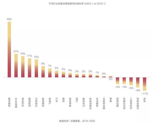 抖音粉丝群怎么推品