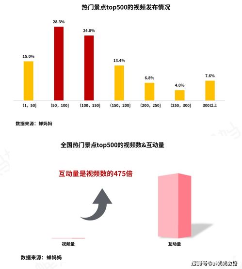 头条粉丝迁移到抖音的实用策略