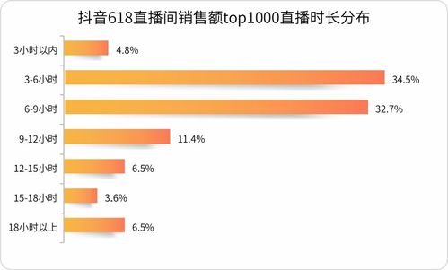 抖音直播卡号如何影响人气？深入解析其影响机制