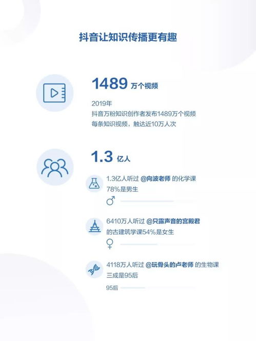 抖音怎么弄垂直粉丝