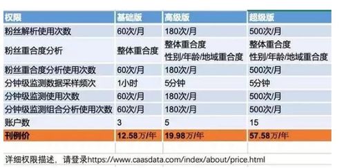 抖音教育粉丝团：加入与运营全攻略