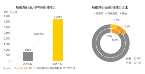 抖音怎么做到有粉丝