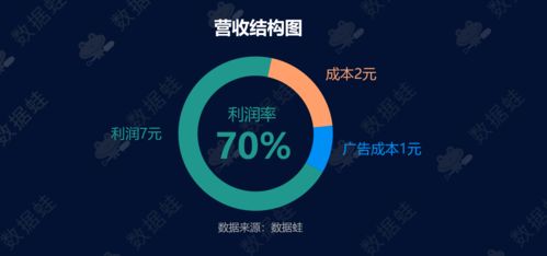 抖音视频优化秘籍：解读5秒完播率与整体完播率标准