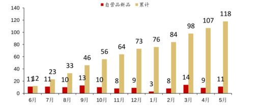 抖音粉丝管理：如何有效移除不需要的粉丝