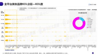 抖音点赞秘诀：掌握这些方法，让观看者频频点赞