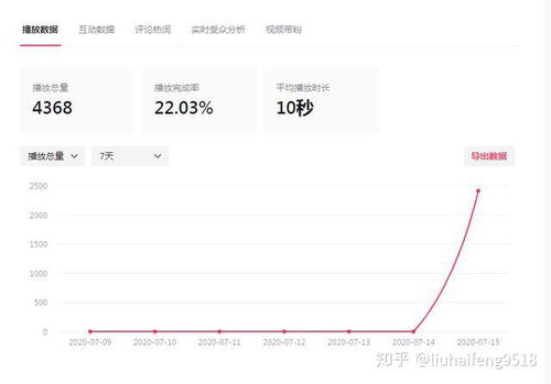 抖音直播人气600万背后的秘密与启示