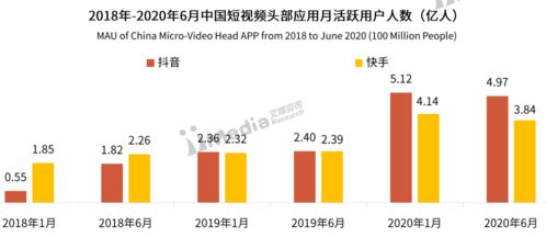 购买抖音直播间人气有用吗