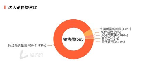 刚开始做抖音完播率