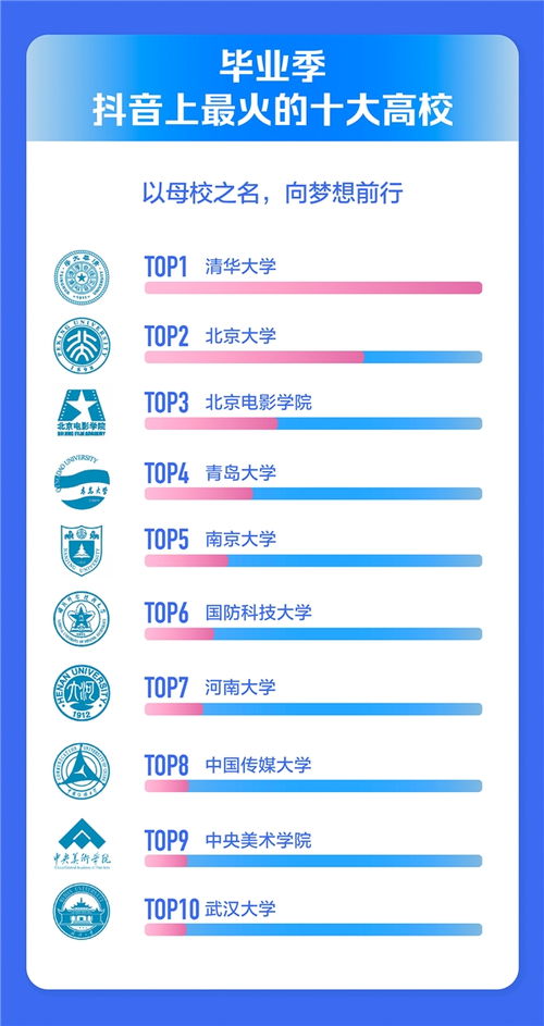 抖音粉丝灯牌倒置技巧解析