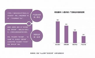 抖音完播率30%却仍无流量？揭秘潜在问题及解决之道