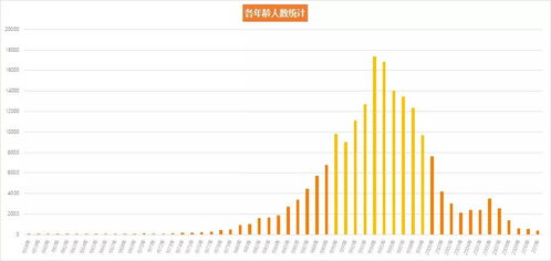 揭秘抖音涨粉秘诀：如何快速成为某人的粉丝