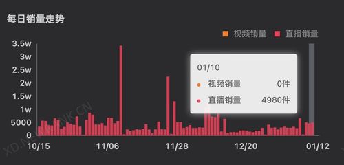 快手抖音直播人气提升秘诀大揭秘