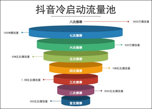 抖音直播人气排行榜9月揭秘：如何提升直播热度？