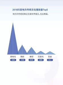 抖音完播率超过80正常吗