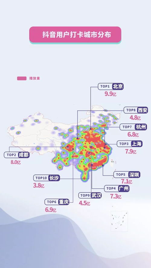 抖音游览量与播放量的关系深度解析