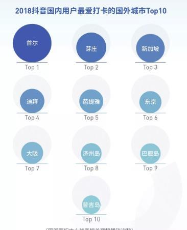 抖音微博粉丝量查看攻略：一键掌握粉丝增长秘籍