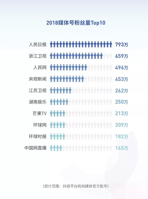 抖音视频点赞攻略：快速掌握点赞方法，提升互动效果