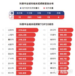 抖音基础完播率解析：提升视频吸引力的关键指标