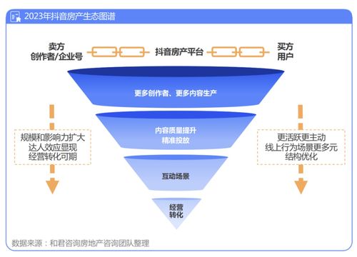 抖音发布视频怎么增加粉丝