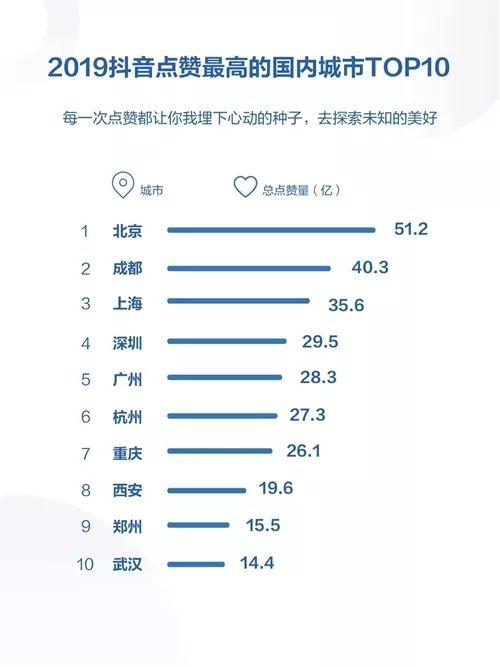 抖音直播内容人气排名查询指南