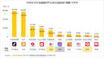 抖音直播如何迅速提升开播人气