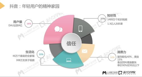 打造高人气抖音粉丝群：群名称如何巧妙起名？