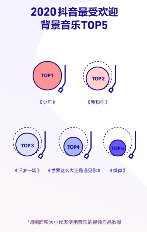 抖音直播人气揭秘：5月3日直播人气排行榜分析