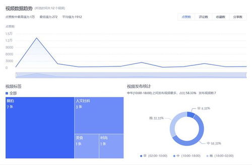 抖音直播教你涨人气