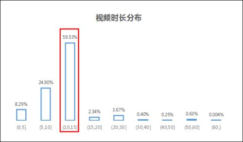 抖音帐号如何高效升级粉丝群