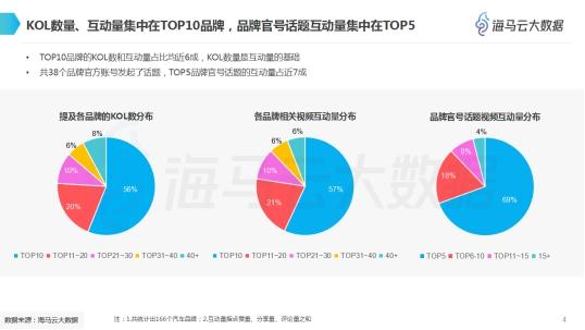 抖音直播户外人气榜在哪里看