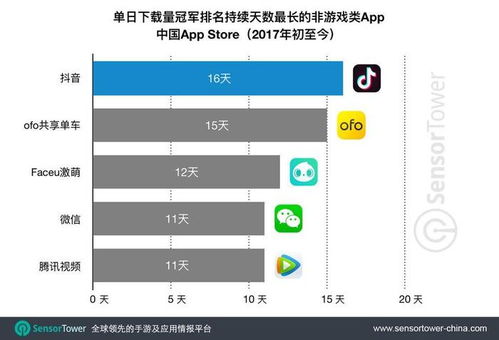 抖音涨粉秘诀：全面解析获取大量粉丝的策略