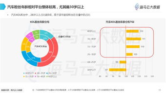 抖音粉丝增长策略：从入门到精通的全方位指南