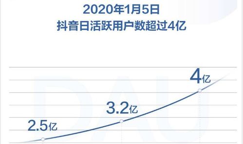 抖音粉丝群解散攻略：如何高效且恰当地结束粉丝群活动