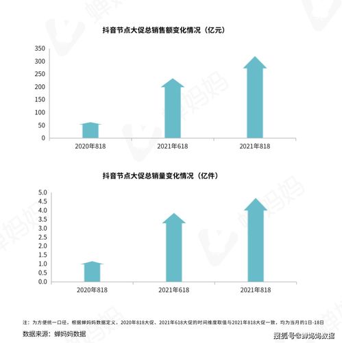 抖音粉丝比例查看技巧：深入了解你的粉丝群体