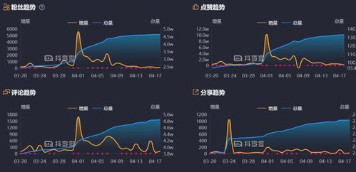 抖音主页播放量转化为点赞量的秘诀解析