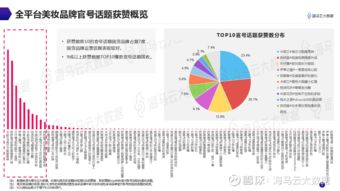 抖音怎么才能长和粉丝