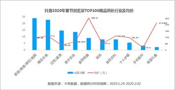 抖音超亿粉丝大咖的财富秘诀：揭秘他们如何赚钱