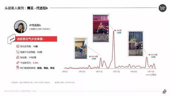 抖音运营秘诀：掌握这些技巧，粉丝数量飙升！