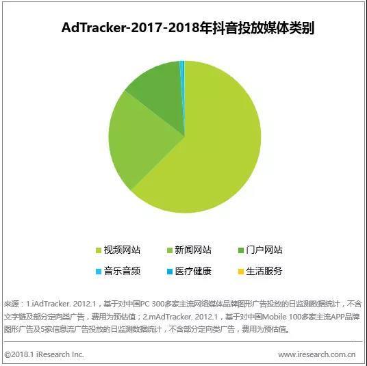 抖音平台直播人气排名