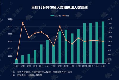 抖音粉丝管理怎么查不到