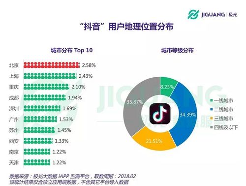 对象抖音粉丝增长怎么看