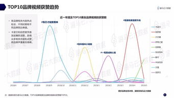 抖音直播：揭秘十大人气主播的成功秘诀