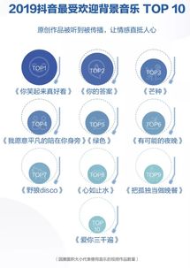 抖音评论图片分享至微信教程