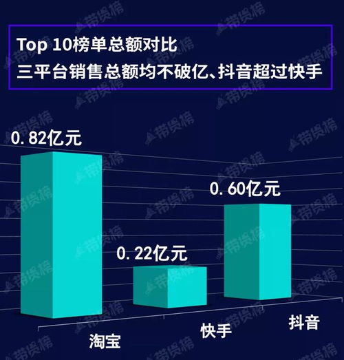 抖音粉丝增长秘诀：从策略到实操的全面解析