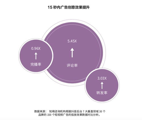 如何有效增加抖音粉丝，迈向百万大关