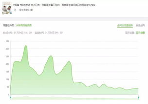 抖音直播卖帽子人气探究：市场潜力与策略分析