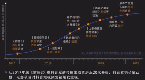 抖音粉丝灯牌佩戴指南：快速提升你的粉丝辨识度