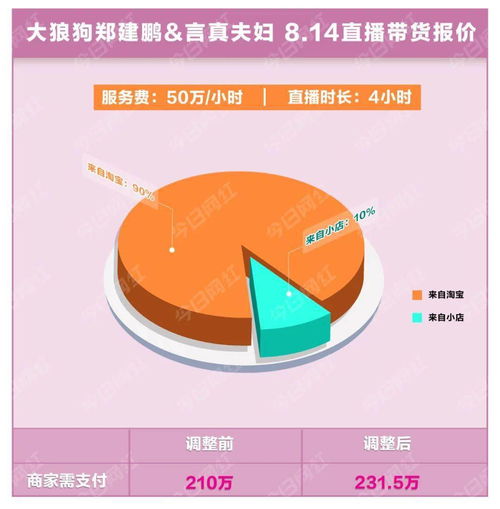 抖音直播零粉丝橱窗挂货秘籍：零门槛开启电商带货新篇章